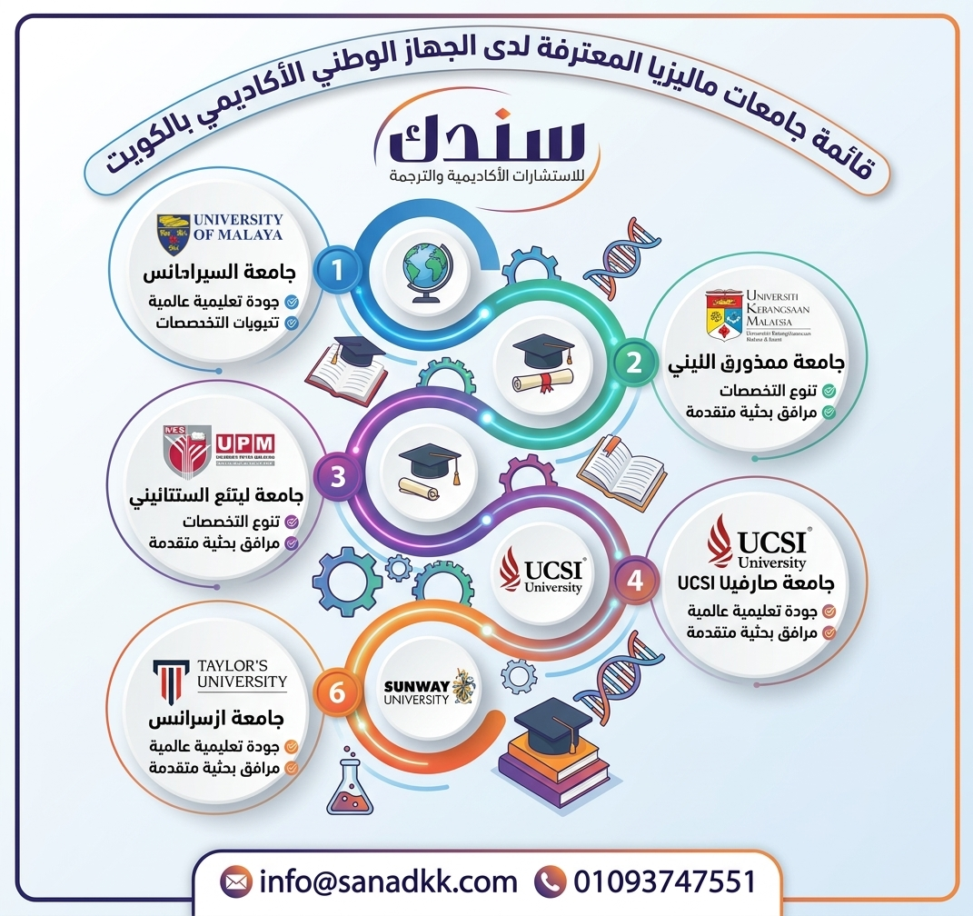 جامعات ماليزية معترفه لدى الجهاز الوطني الأكاديمي بالكويت